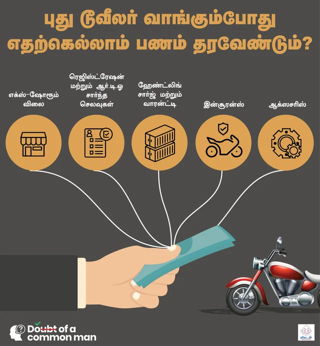 பைக் வாங்கும்போது எதற்கெல்லாம் பணம் கட்டுகிறீர்கள் தெரியுமா? #DoubtOfCommonMan