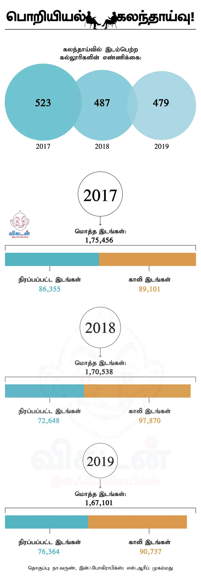 இன்ஜீனியரிங் கவுன்சிலிங்