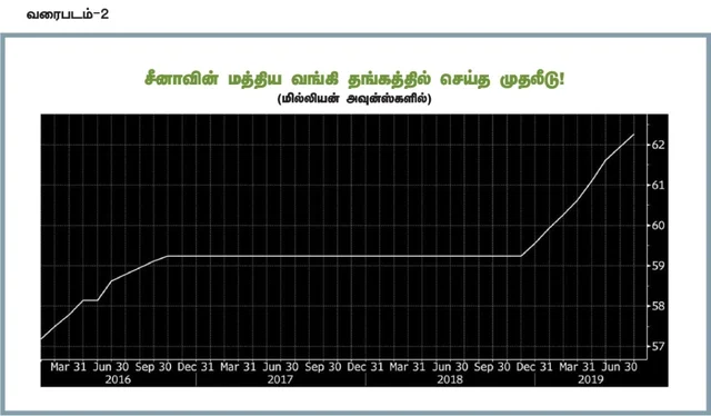 எகிறும் தங்கம் விலை... இப்போது வாங்குவது உகந்ததா?