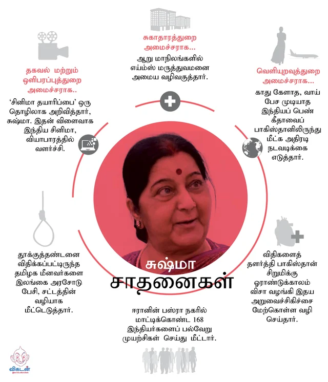 சுஷ்மா சாதனைகள்