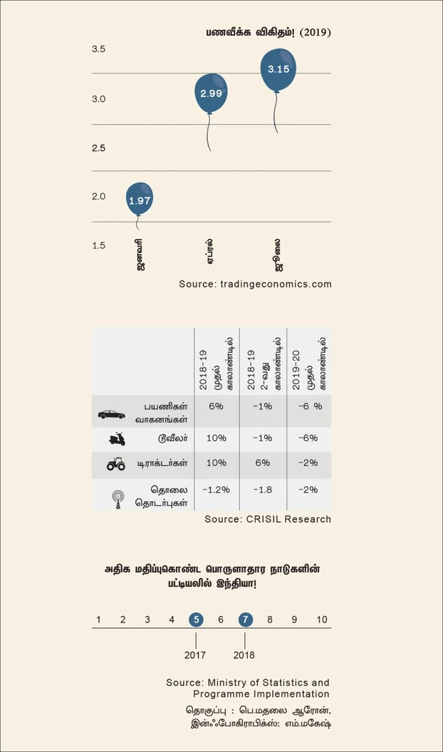 indian economy