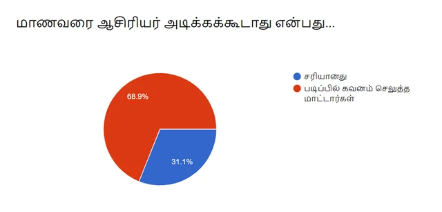 சர்வே முடிவு
