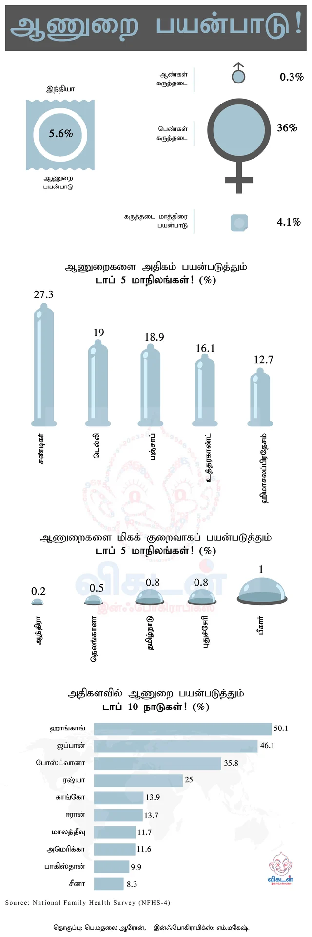 Infographics