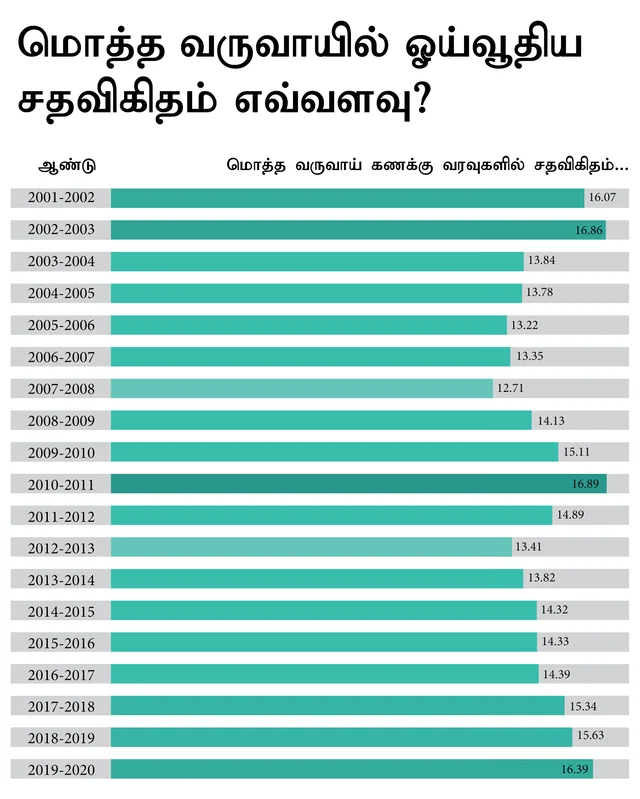 Pension Scheme Spendings