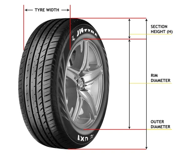 டயர் அளவுகள் / Tyre size