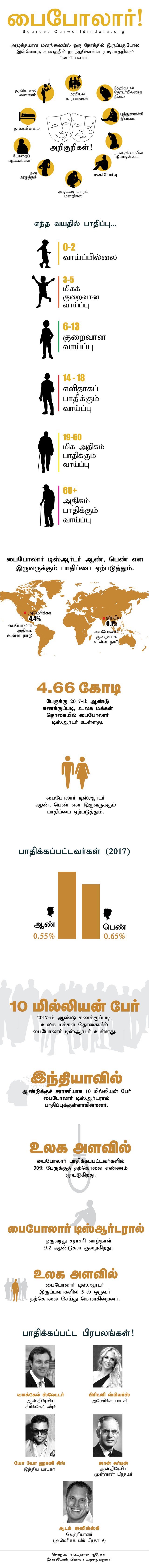 பைபோலார்