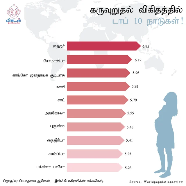 Infographics
