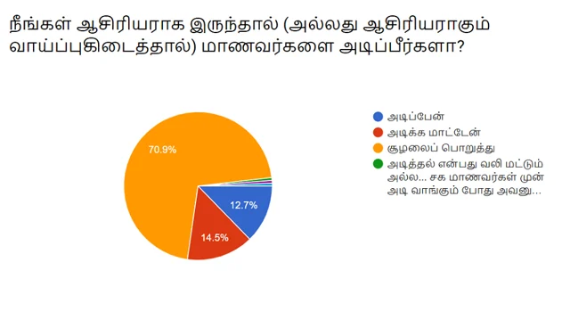 சர்வே முடிவு