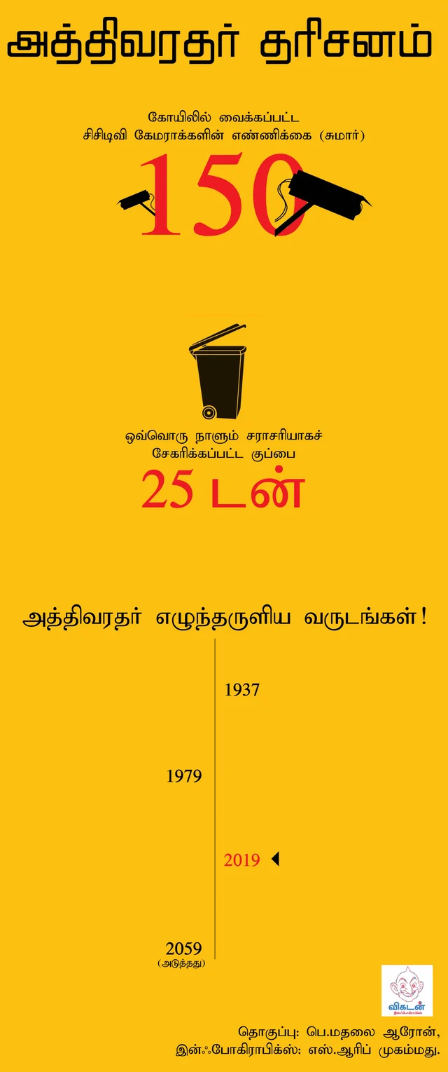 அத்திவரதர்