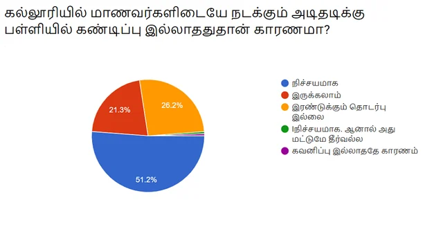 சர்வே முடிவு