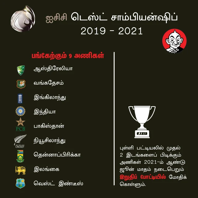Teams participating ICC Test Championship