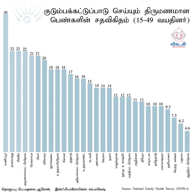 Infographics
