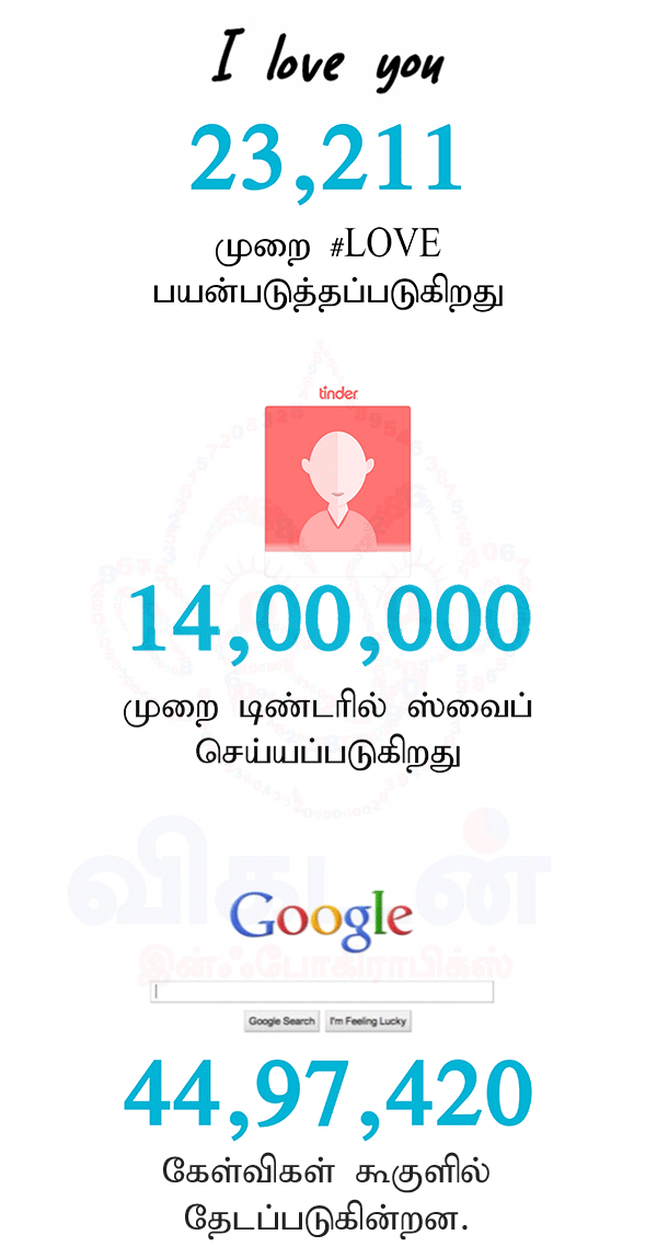 Infographics