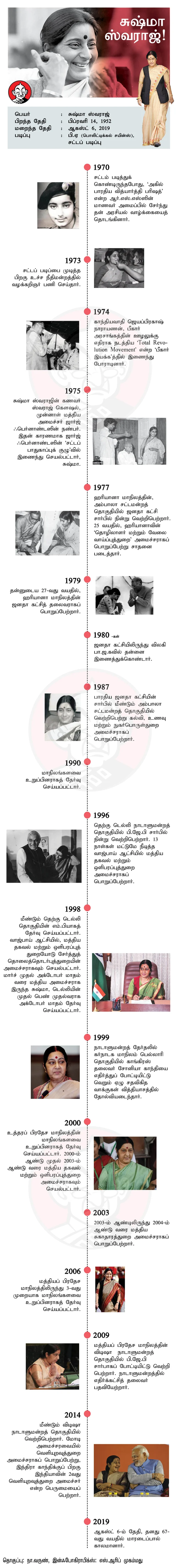 சுஷ்மா அரசியல் பயணம்