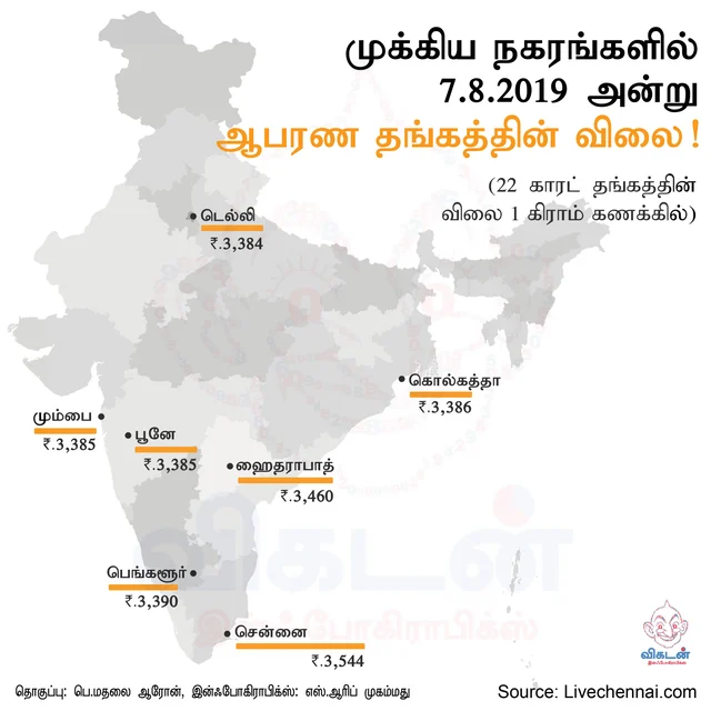 Gold Rate India