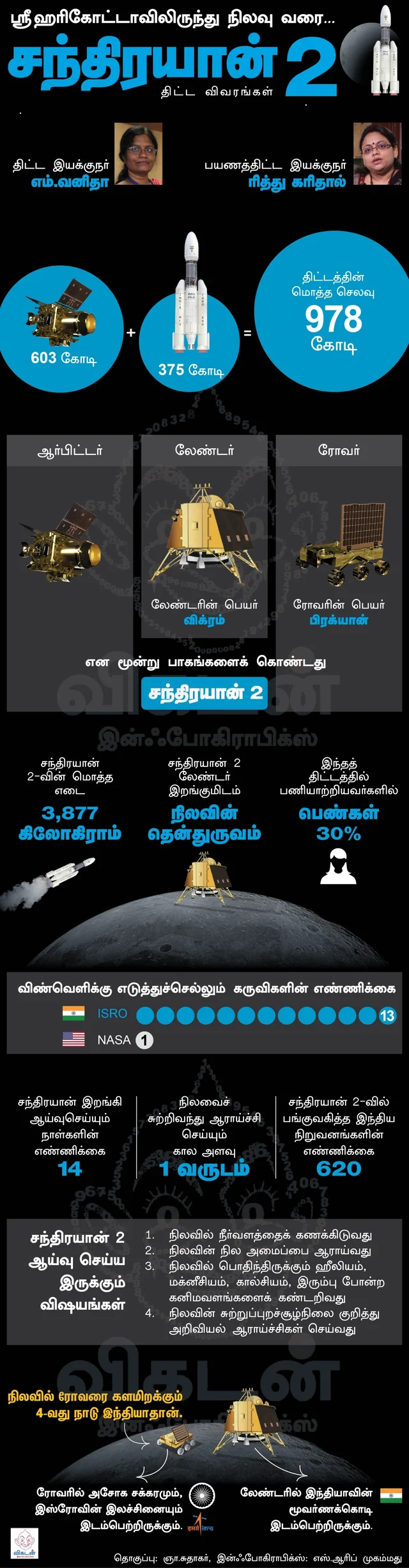 Chandrayaan 2 Mission details
