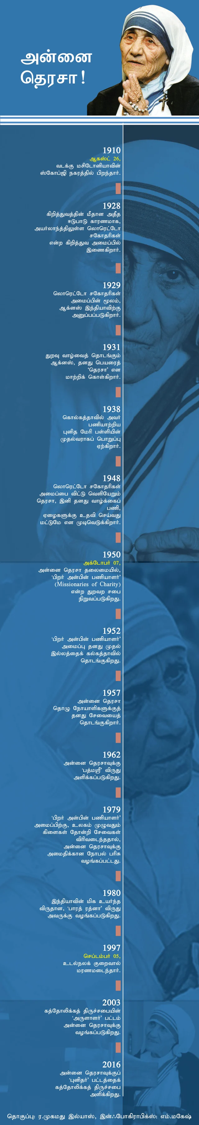 அன்னை தெரசா - பிறப்பு முதல் `புனிதர்' ஆனது வரை!