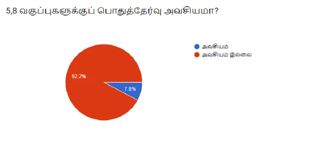 Vikatan Survey regarding public exams