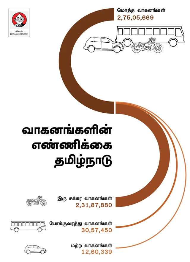 Motor Vehicles