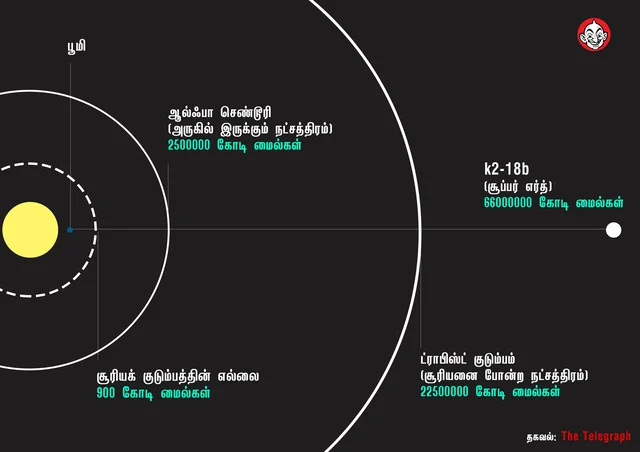 k2-18b Distance