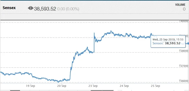 Sensex