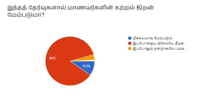 Vikatan Survey regarding public exams