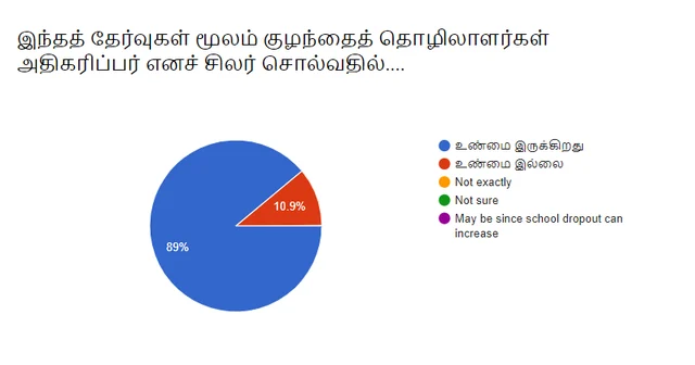 Vikatan Survey regarding public exams