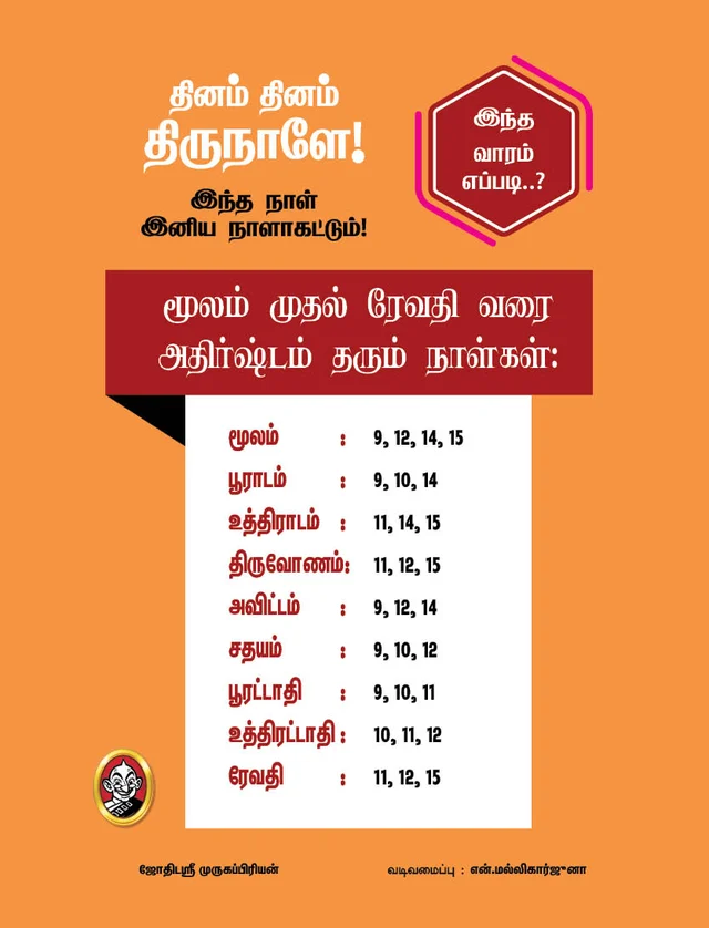 Panchanga kurippukal