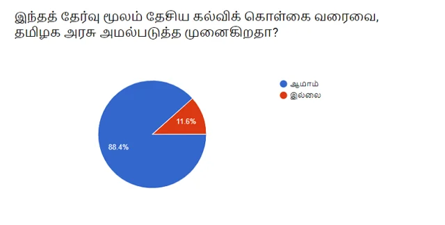 Vikatan Survey regarding public exams