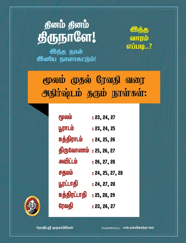 Panchanga kurippukal