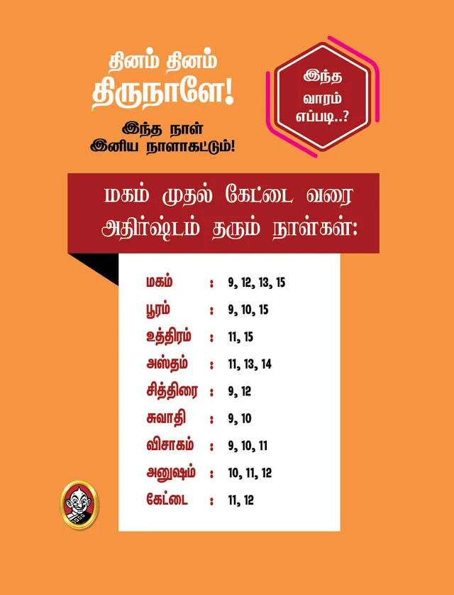 Panchanga kurippukal