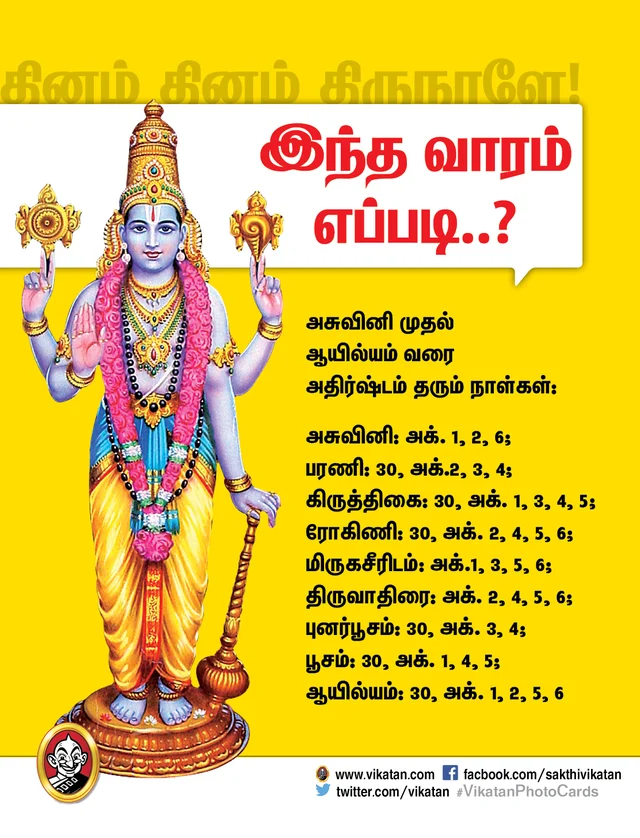 Panchanga kurippukal