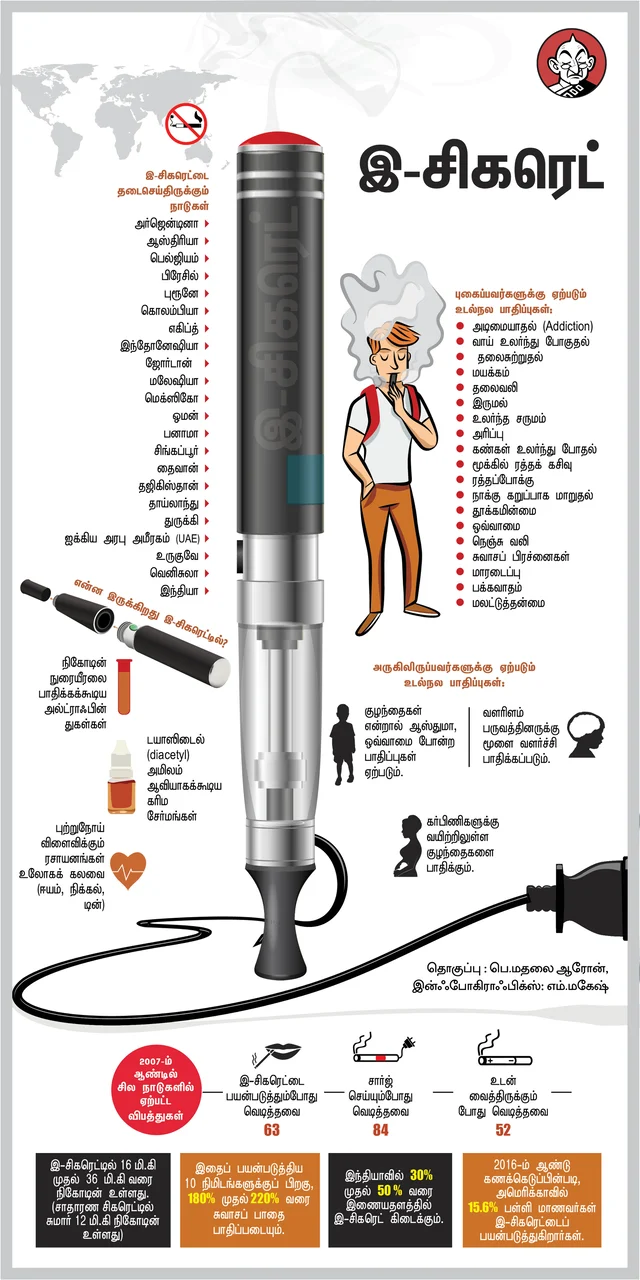 e-cigarette info.