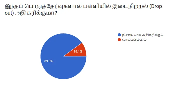Vikatan Survey regarding public exams