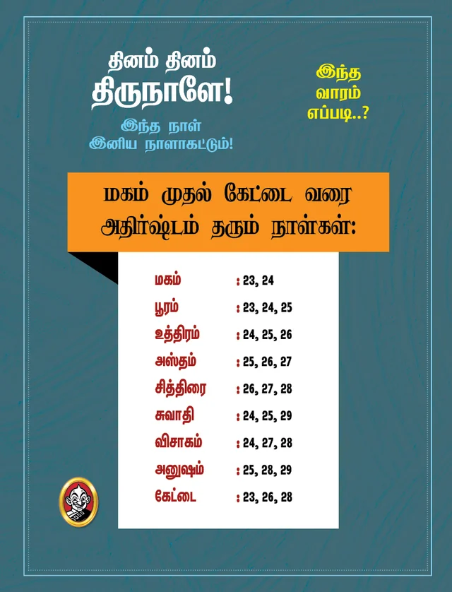 Panchanga kurippukal
