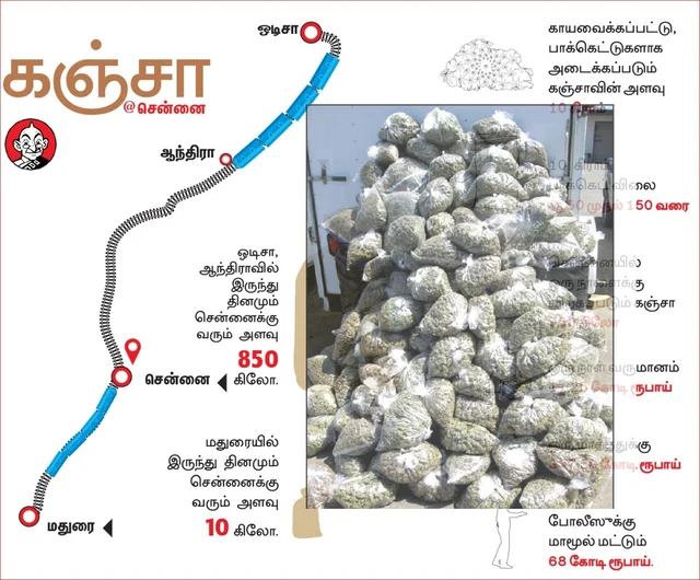 போதை பொருள்
