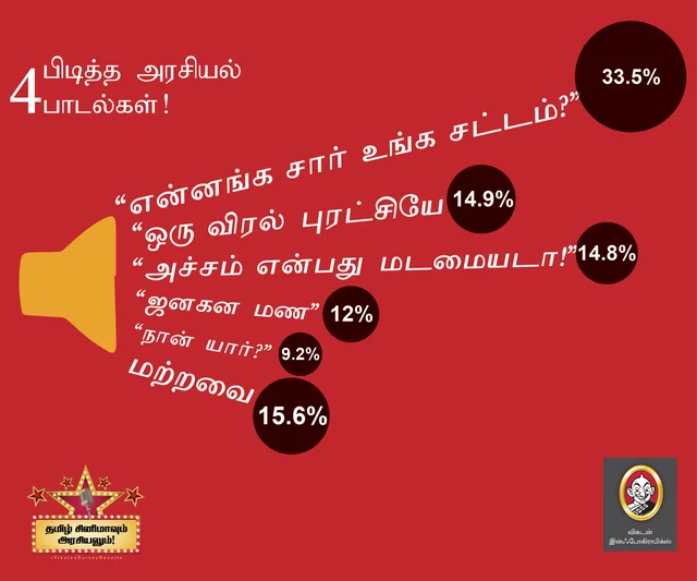 பிடித்த அரசியல் பாடல்கள்!
