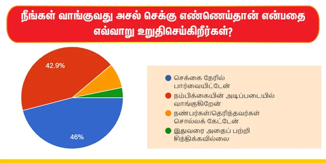 செக்கு எண்ணெய் சர்வே முடிவுகள் இதோ...