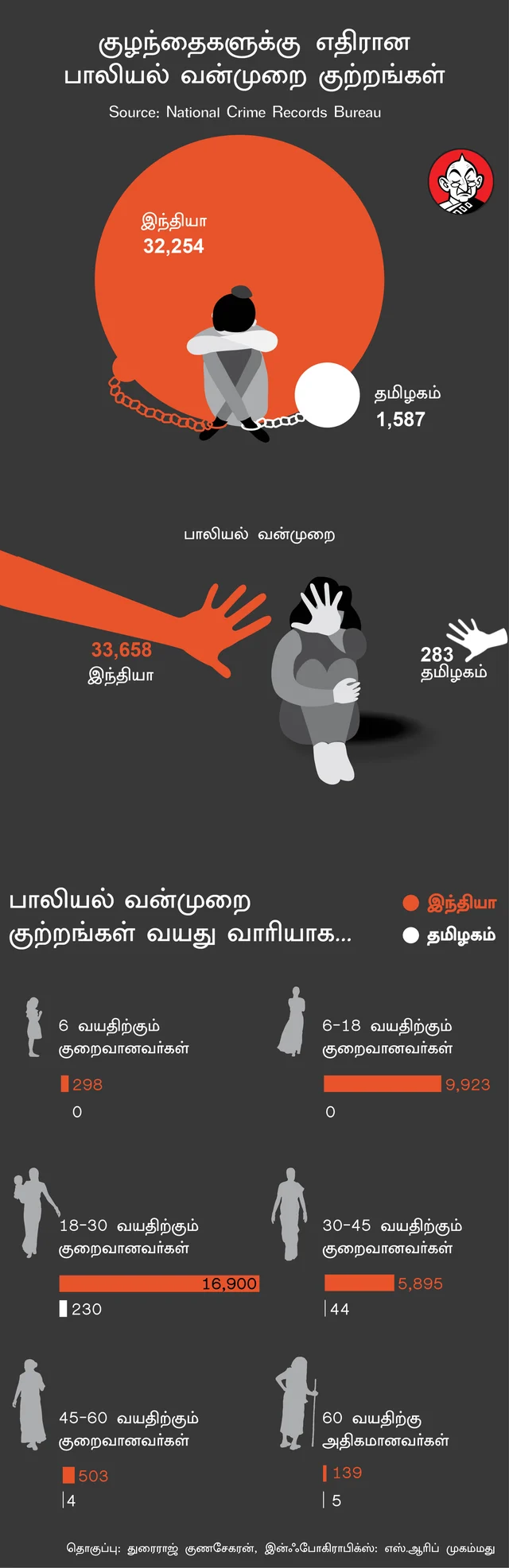 பெண்களுக்கு எதிரான பாலியல் குற்றங்கள்