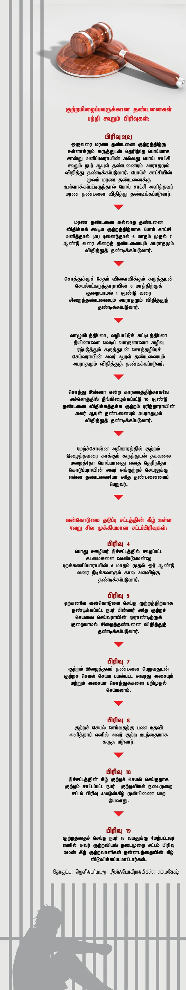 வன்கொடுமை தடுப்புச் சட்டம்