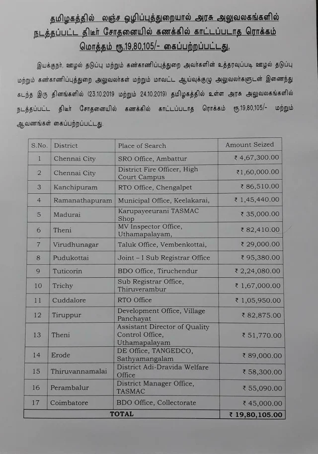 லஞ்சம் - சிக்கிய பண ம் குறித்த பட்டியல்