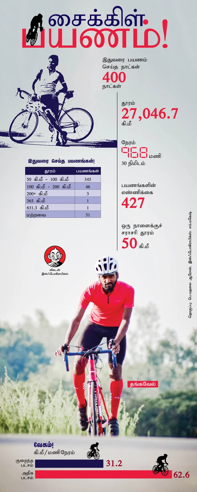 Vikatan Infographics