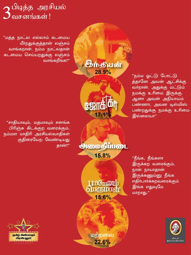 பிடித்த அரசியல் வசனங்கள்!