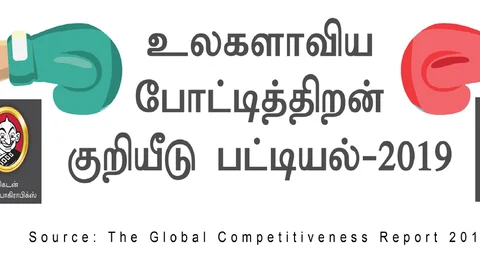 WEF Index