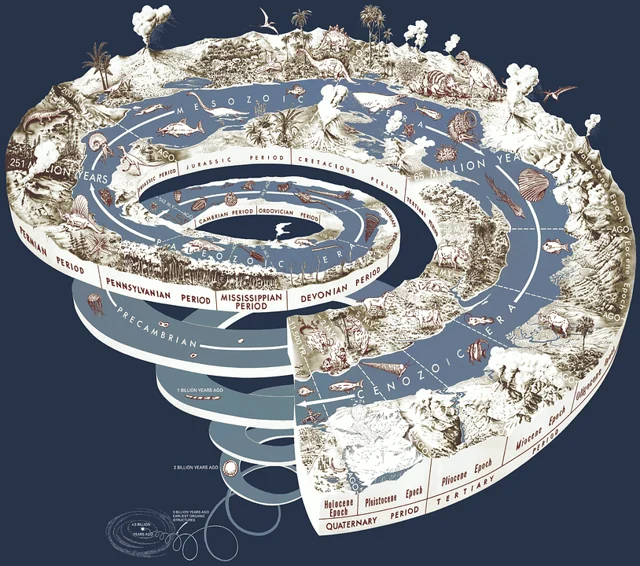 Geological timescale