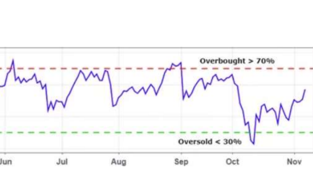 RSI