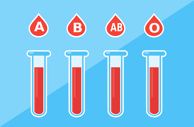 Blood Types