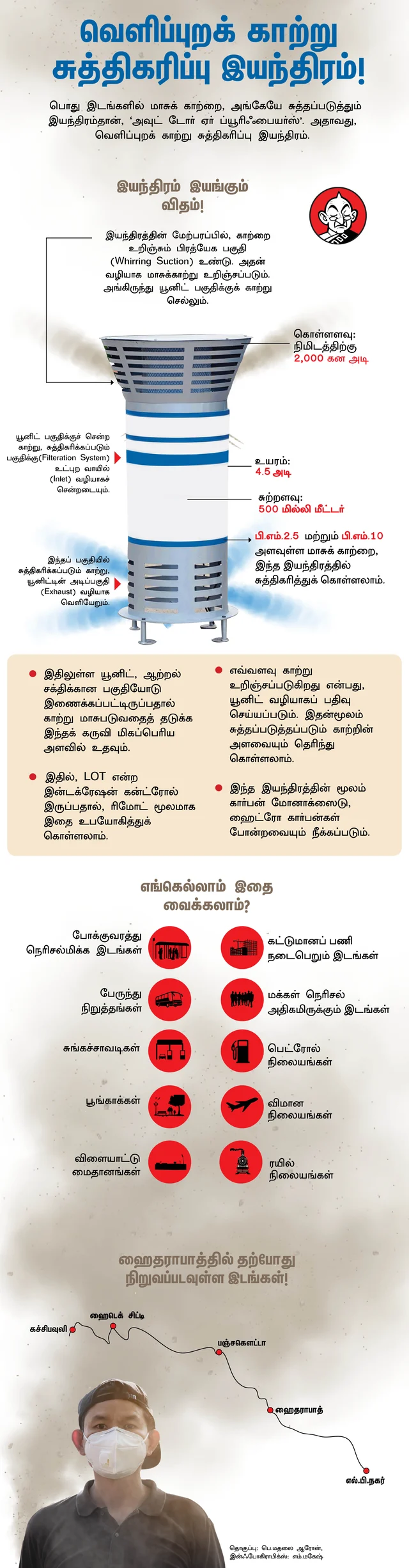 தெலங்கானாவின் புதிய முயற்சி! - கைகொடுக்குமா திறந்தவெளி காற்று சுத்திகரிப்பு நிலையங்கள்?