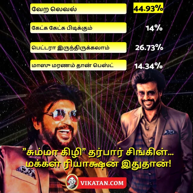 #Darbar #VikatanPoll