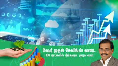 நீண்டகால முதலீடு